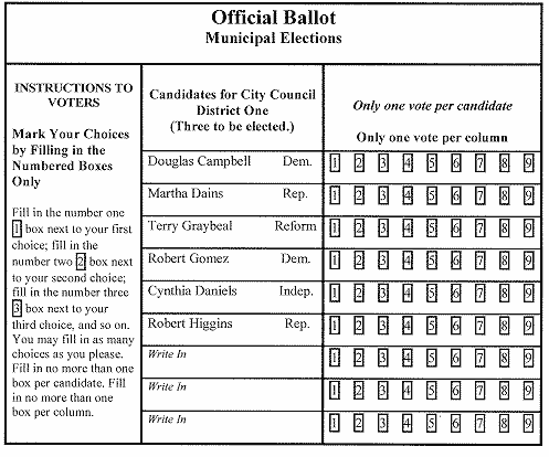 STV bubble-form ballot 1