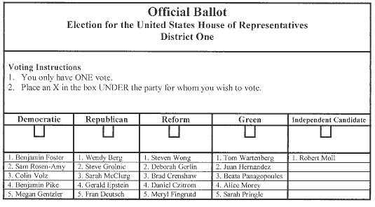 PR closed-list ballot